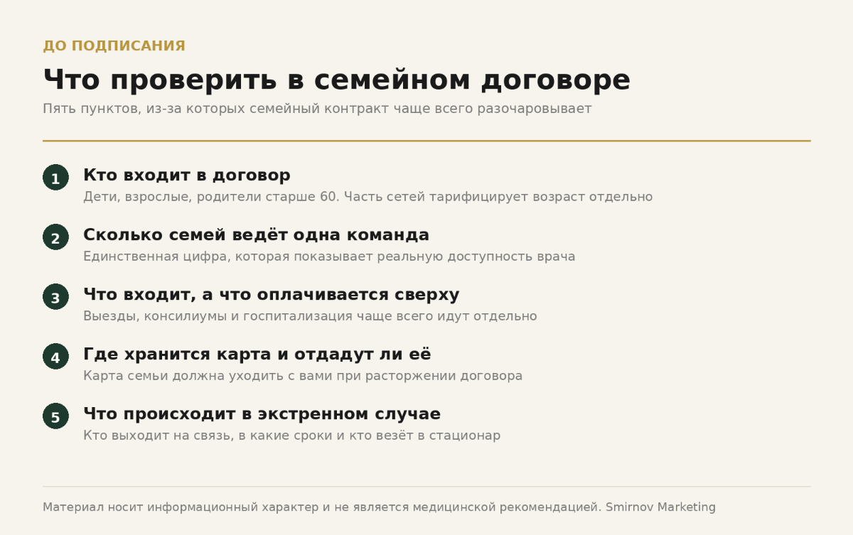 Лучшие семейные клиники Москвы 2026: рейтинг 15 клиник по одному договору на всю семью
